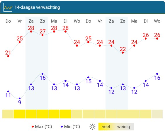 Zomer in mei